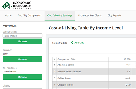 City Cost Of Living Comparison Chart
