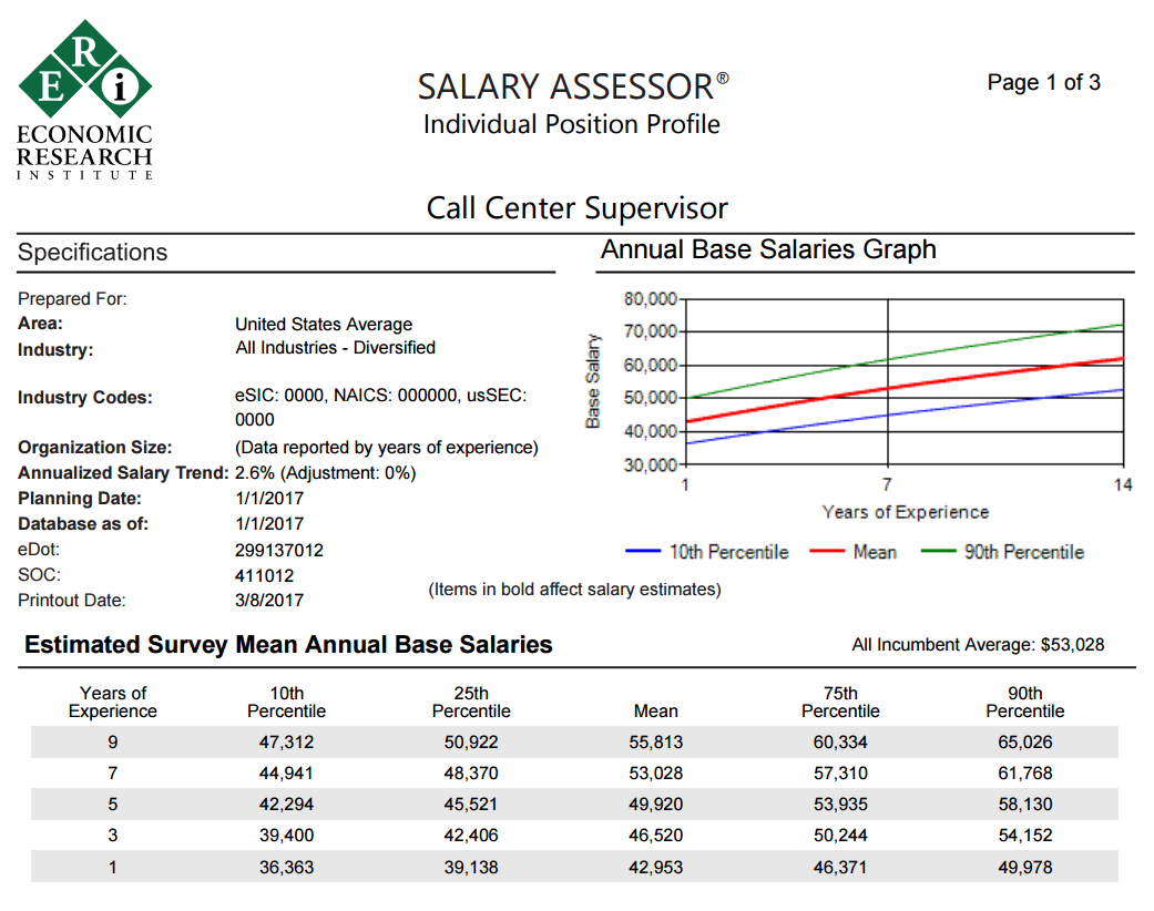 direct access to salary data salary surveys planning eri salary data