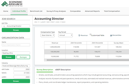 Executive Compensation Survey Data Easy Online Access Eri Economic - analyze executive compensation plans by company size and other criteria