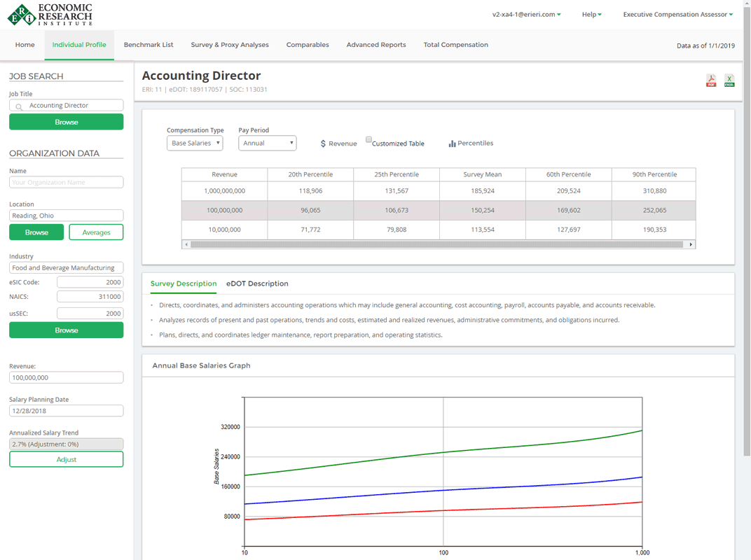 Executive Compensation Survey Data Easy Online Access Eri Economic - determine typical executive pay based on company size